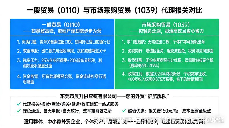 警惕进出口贸易代理中的五大误区